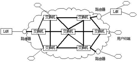 广域网的结构