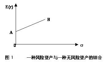 含无风险投资的证券组合投资线性规划模型