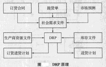 Image:DRP原理.jpg