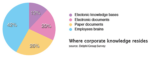 Image:隐性知识和显性知识在企业中的分布.jpg