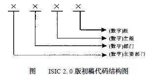 Image:图ISIC2.0版初稿代码结构图.jpg