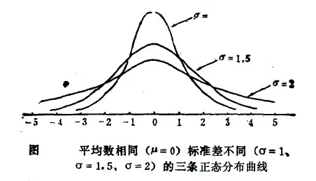 Image:正态分布曲线1.jpg
