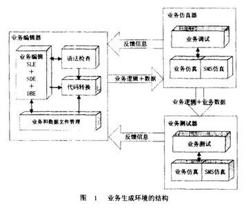 Image:业务生成环境的结构.jpg
