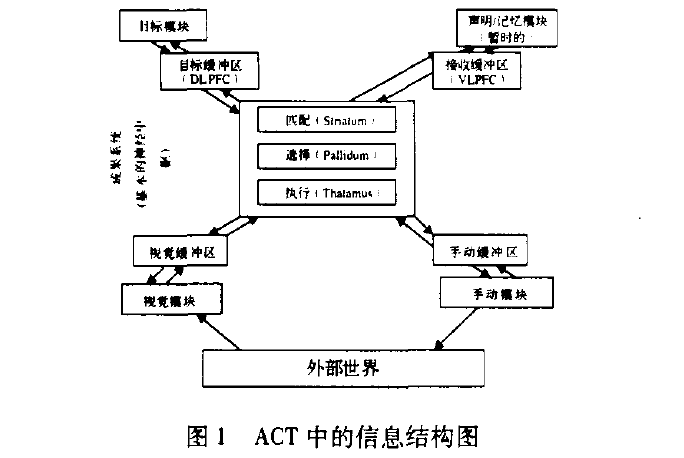 Image:ACT模型.png