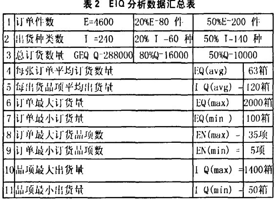 Image:EIQ分析数据汇总表.jpg