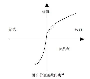 Image:图1价值函数曲线.jpg