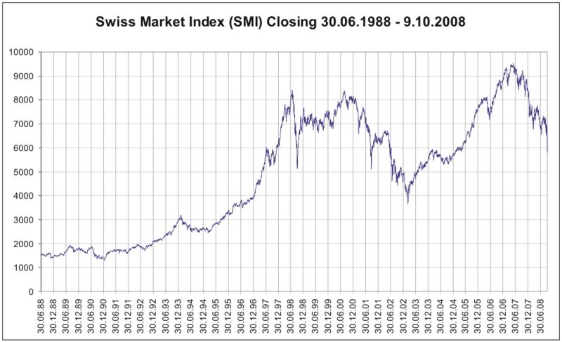 Image:瑞士市场指数.jpg