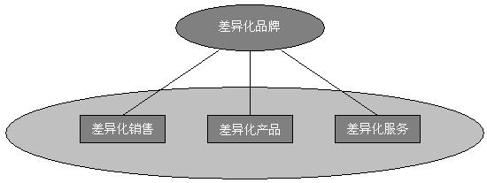 差异化竞争 国际化发展—胡雄卿总经理谈上海光华企业创新发展战略