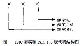 Image:ISIC初稿和ISIC1.0版代码结构图.jpg