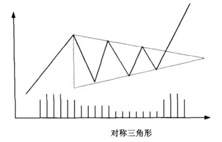 Image:对称三角形.jpg