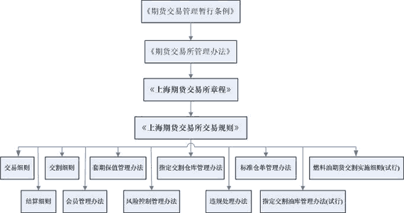 上海期货交易所 bluema75 陶朱事业,端木文章