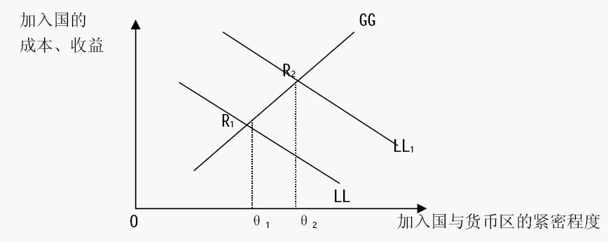 Image:GG-LL模型.jpg