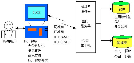 Image:终端用户系统部件联接图.jpg