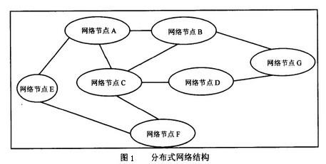 Image:分布式网络结构.jpg