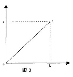 Image:洛伦兹曲线3.jpg