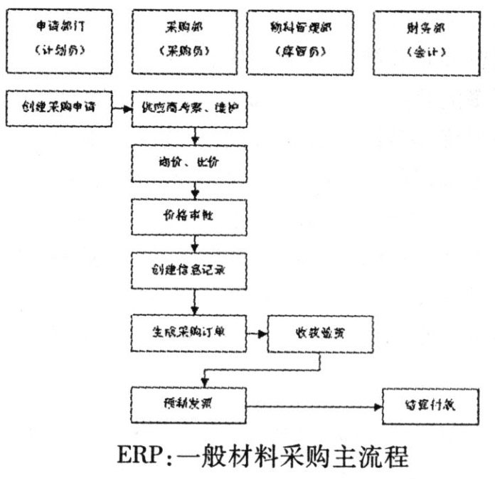 ERP(图3)