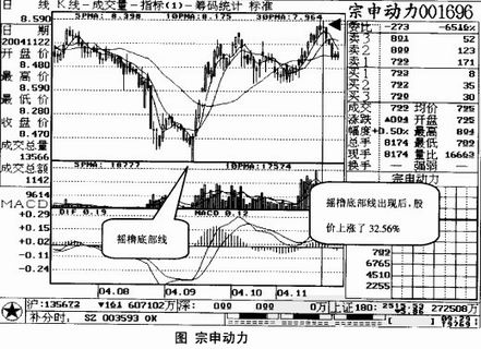 图宗申动力