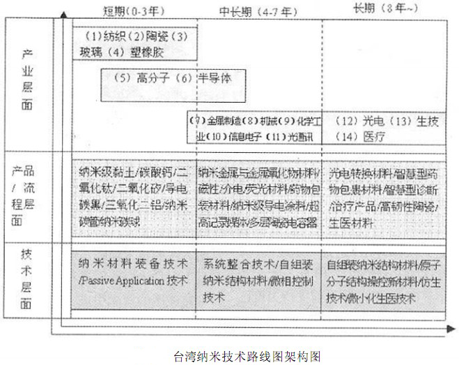 技术路线图