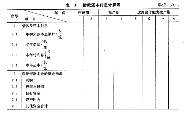 借款还本付息计算表