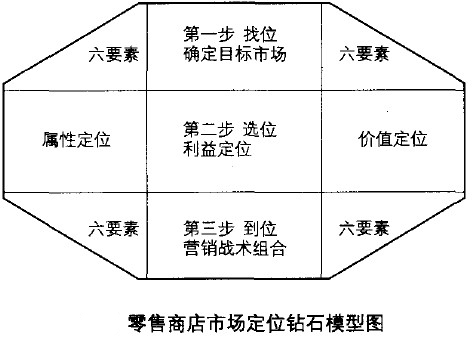 家乐福与沃尔玛在中国市场经营的比较