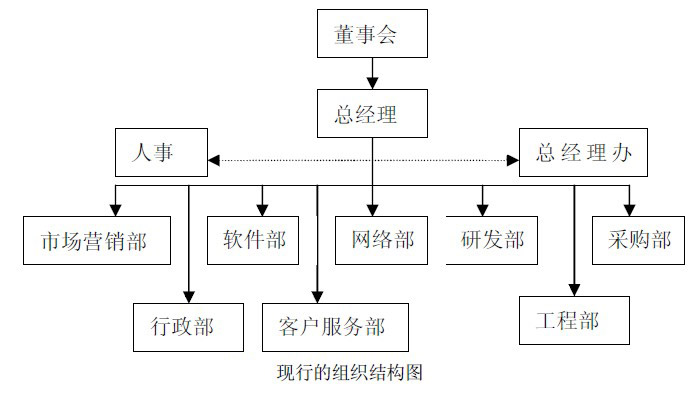 Image:现行的组织结构图.jpg