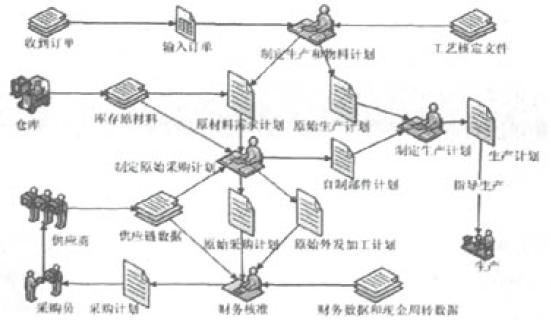 PMC业务流程图