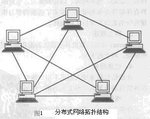 Image:分布式网络拓扑结构.jpg