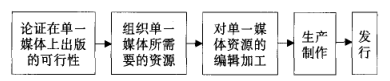 Image:传统出版流程.png