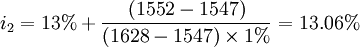 i_2=13%+\frac{(1552-1547)}{(1628-1547)\times 1%}=13.06%