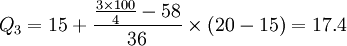 Q_3=15+\frac{\frac{3 \times 100}{4}-58}{36} \times (20-15)=17.4