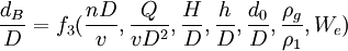 \frac{d_B}{D}=f_3(\frac{nD}{v},\frac{Q}{vD^2},\frac{H}{D},\frac{h}{D},\frac{d_0}{D},\frac{\rho_g}{\rho_1},W_e)