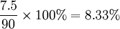 \frac{7.5}{90}\times100%=8.33%