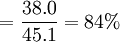 =\frac{38.0}{45.1}=84%