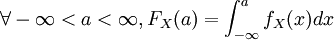 \forall -\infty<a<\infty, F_X(a)=\int_{-\infty}^{a} f_X(x)dx