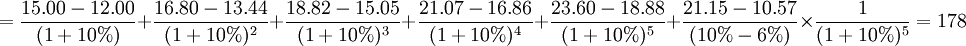 =frac{15.00-12.00}{(1+10%)}+frac{16.80-13.44}{(1+10%)^2}+frac{18.82-15.05}{(1+10%)^3}+frac{21.07-16.86}{(1+10%)^4}+frac{23.60-18.88}{(1+10%)^5}+frac{21.15-10.57}{(10%-6%)}timesfrac{1}{(1+10%)^5}= 178