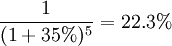 frac{1}{(1+35%)^5}=22.3%