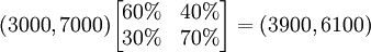 (3000,7000)egin{bmatrix}60% & 40%\30% & 70%end{bmatrix}=(3900,6100)
