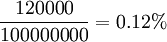 \frac{120000}{100000000}=0.12%