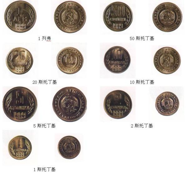 保加利亚列弗铸币