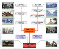 上海理工大学历史沿革