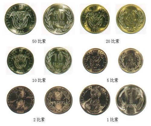 哥伦比亚比索铸币
