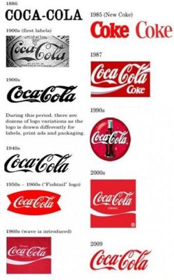 可口可乐logo演变史