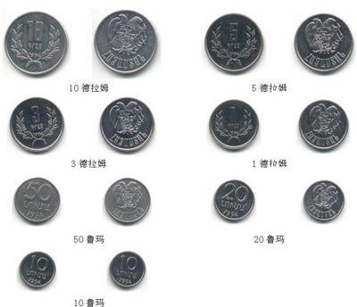 亚美尼亚德拉姆铸币