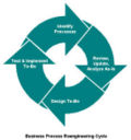 Business Process Reengineering Cycle