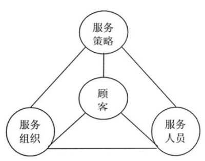 服务金三角图