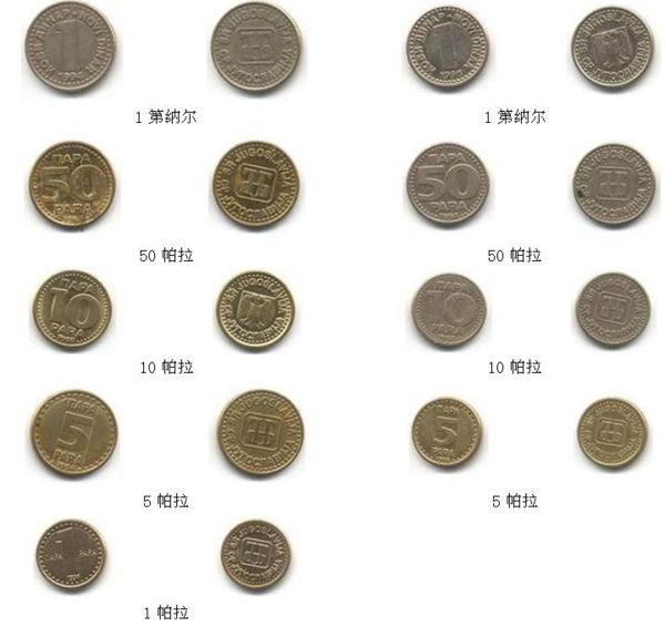 南斯拉夫第纳尔铸币