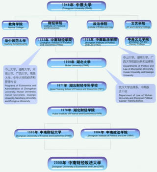 中南财经政法大学历史沿革