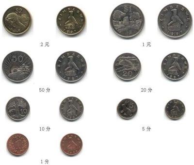 津巴布韦元铸币