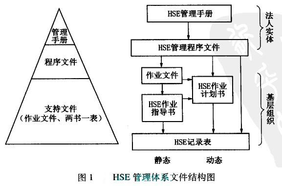 Image:HSE管理體系文件結構圖.jpg