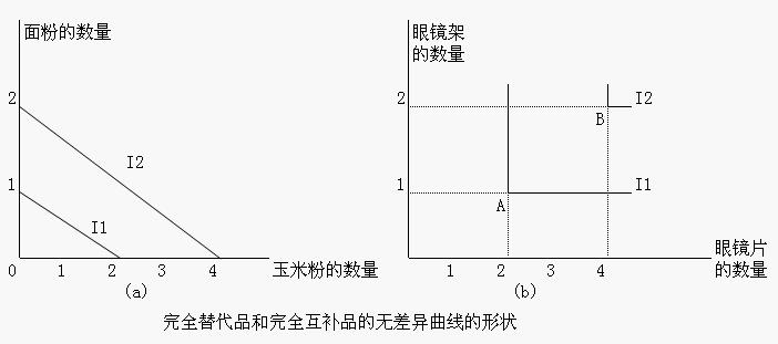 image:无差异曲线.jpg